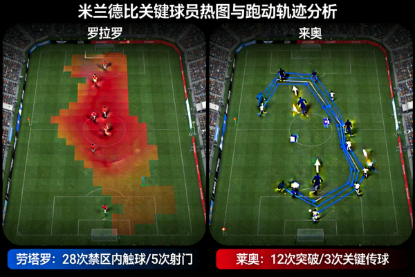 米兰德比关键球员劳塔罗和莱奥的比赛热图和跑动轨迹分析图